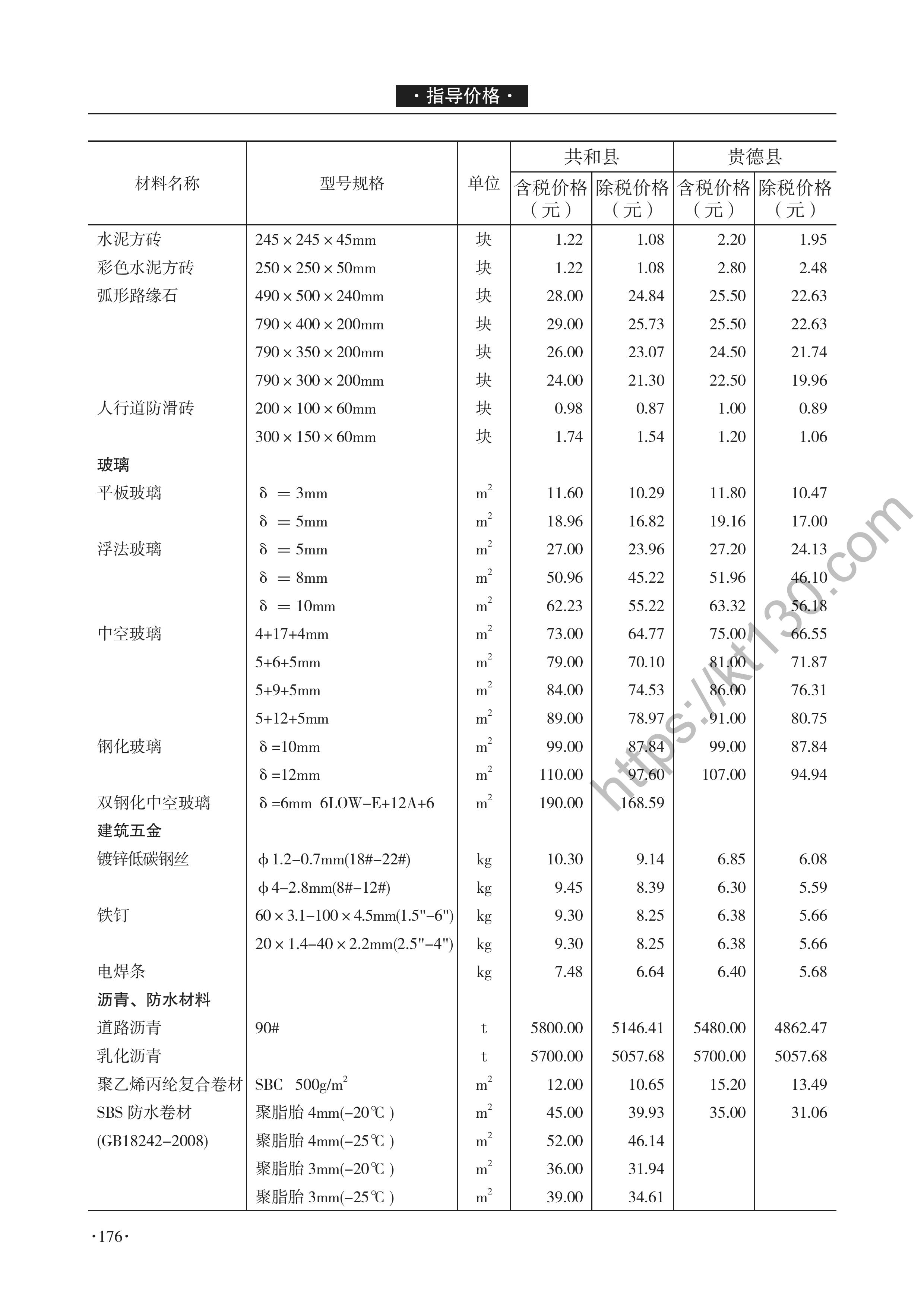 青海省2022年1-2月建筑材料价_中空玻璃_46620